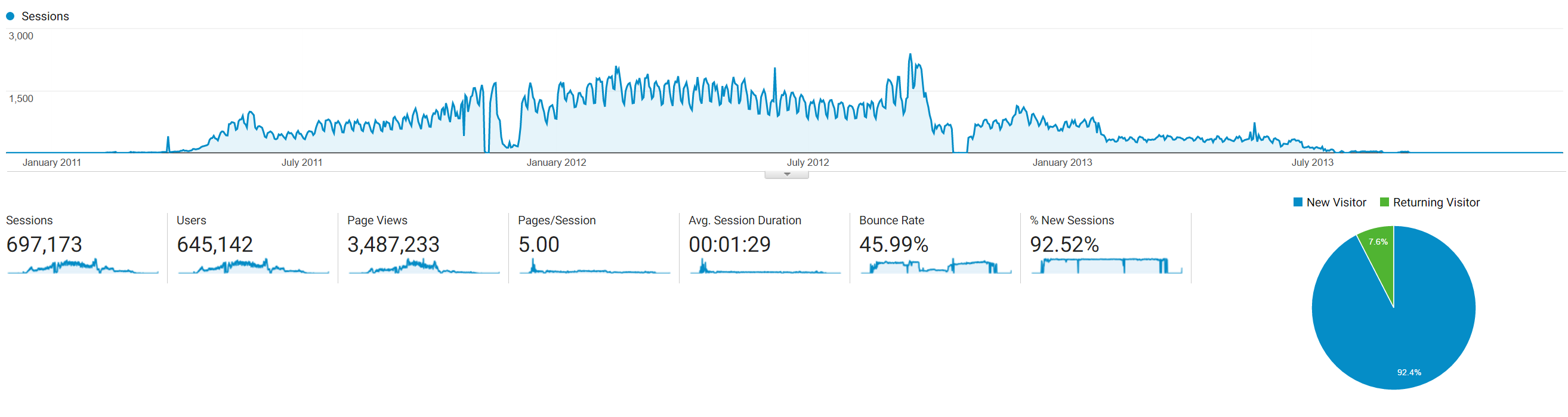 XDA Wallpapers traffic statistics
